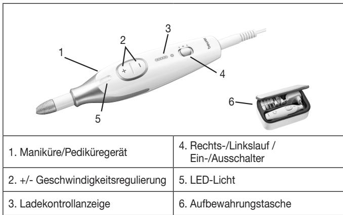 BEURER MP42 - Gerätebeschreibung - 1