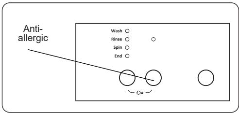 Anti-allergic Wash ○ Rinse ○ Spin ○ End ○