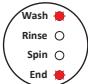 PROLINE FP601WHE - AUTOMATIC FAULT WARNINGS AND WHAT TO DO - 3