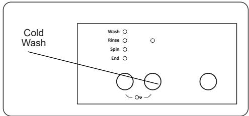 Cold Wash ○ Rinse ○ Spin ○ End ○ ← Ov →
