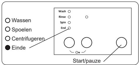 Wassen Spoelen Centrifugeren Einde Wash ○ Rinse ○ Spin ○ End ○ Start/pauze