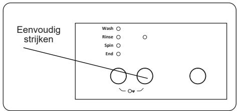 Eenvoudig strijken Wash ○ Rinse ○ Spin ○ End ○