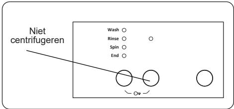 Niet centrifugeren Wash ○ Rinse ○ Spin ○ End ○