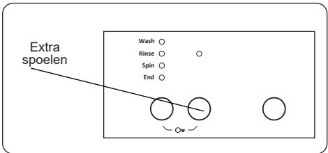 Extra spoelen Wash ○ Rinse ○ Spin ○ End ○