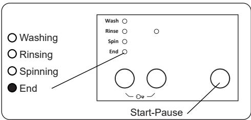 Wash ○ Rinse ○ Spin ○ End ○ ○○○○○○○○○○○○○○○○○○○○○○○○○○○○○○○○○○○○○○○○○○○○○○○○○○○○○○○○○○○○○○○○○○○○○○○○○○○○○○○○○○○○○○○○○○○○○○○○○○○○ Start-Pause