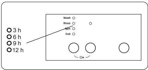 3 h 6 h 9 h 12 h Wash ○ Rinse ○ Spin ○ End ○