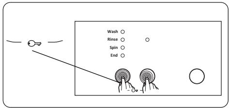 Wash ○ Rinse ○ Spin ○ End ○