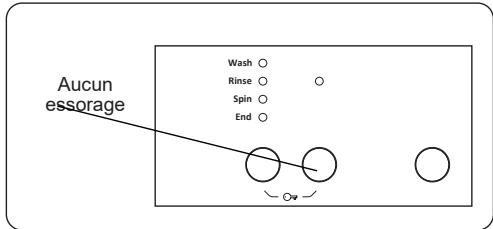Aucun essorage Wash ○ Rinse ○ Spin ○ End ○ ○o