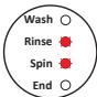 PROLINE FP601WHE - AUTOMATIC FAULT WARNINGS AND WHAT TO DO - 4