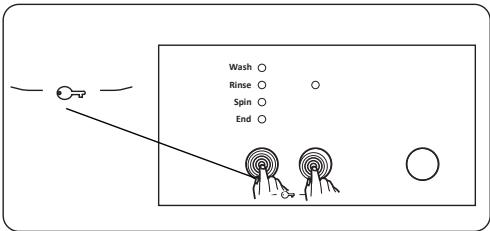 Wash ○ Rinse ○ Spin ○ End ○
