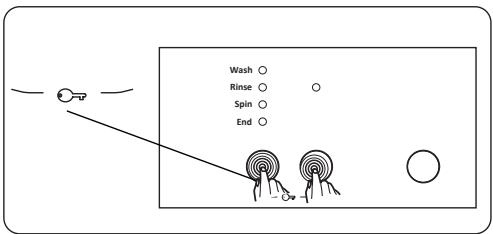Wash ○ Rinse ○ Spin ○ End ○