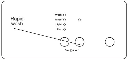 PROLINE FP601WHE - Rapid Wash(\*) - 1