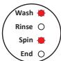 PROLINE FP601WHE - AUTOMATIC FAULT WARNINGS AND WHAT TO DO - 2