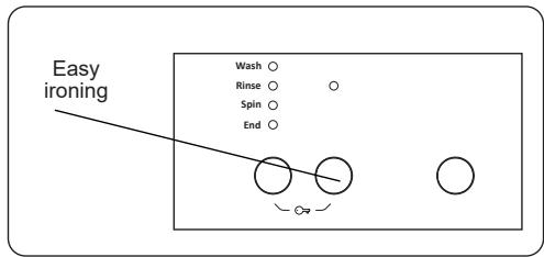 Easy ironing Wash ○ Rinse ○ Spin ○ End ○