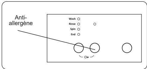 Anti- allergène Wash ○ Rinse ○ Spin ○ End ○ ○e
