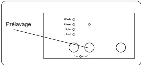 Prélavage Wash ○ Rinse ○ Spin ○ End ○ Osp