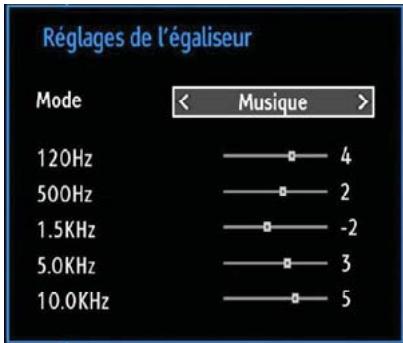 WINDSOR WD23LED12 - Eléments du menu Réglages sonores - 1