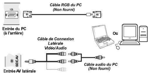WINDSOR WD23LED12 - Connexion du téléviseur LED à un PC - 1