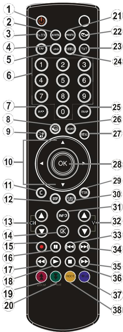 WINDSOR WD23LED12 - Boutons de la télécommande - 1