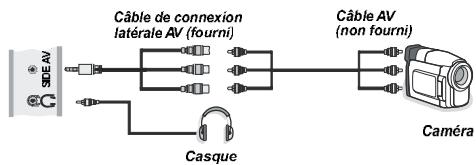 WINDSOR WD23LED12 - Utilisation des connecteurs AV latéraux - 1