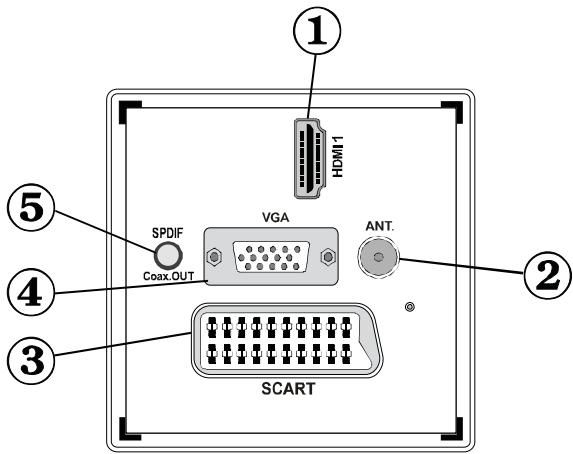 WINDSOR WD23LED12 - Boutons de la télécommande - 5