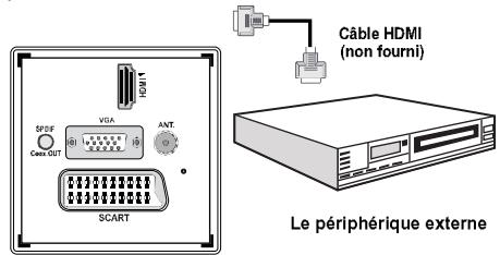 WINDSOR WD23LED12 - Connexion du téléviseur à un lecteur de DVD via HDMI - 1