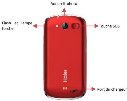 HAIER AGCO - Présentation du mobile - 1