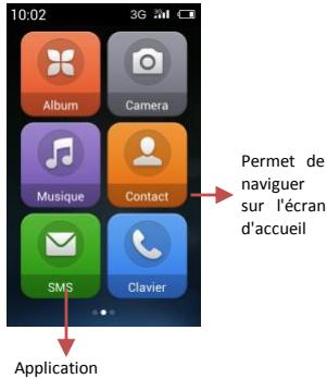 HAIER AGCO - L'écran d'accueil est le point de départ de l'utilisation de votre téléphone. - 2
