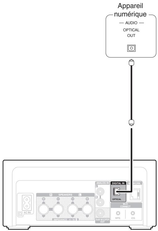 DENON N4 BLACK - Connexion d'un appareil numérique - 1
