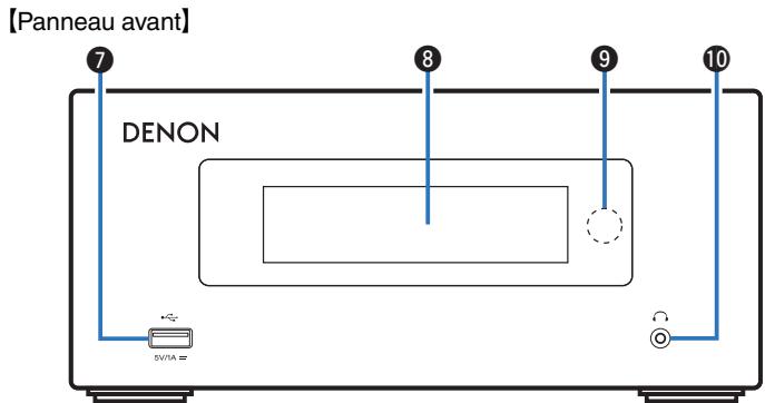 DENON N4 BLACK - Panneau supérieur/avant - 2