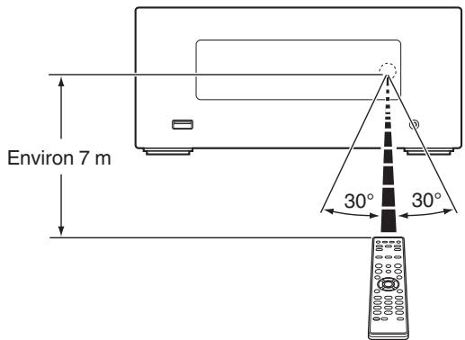 DENON N4 BLACK - Portée de la télécommande - 1