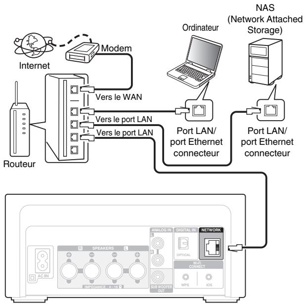 DENON N4 BLACK - Connexion à un réseau domestique (LAN) - 1