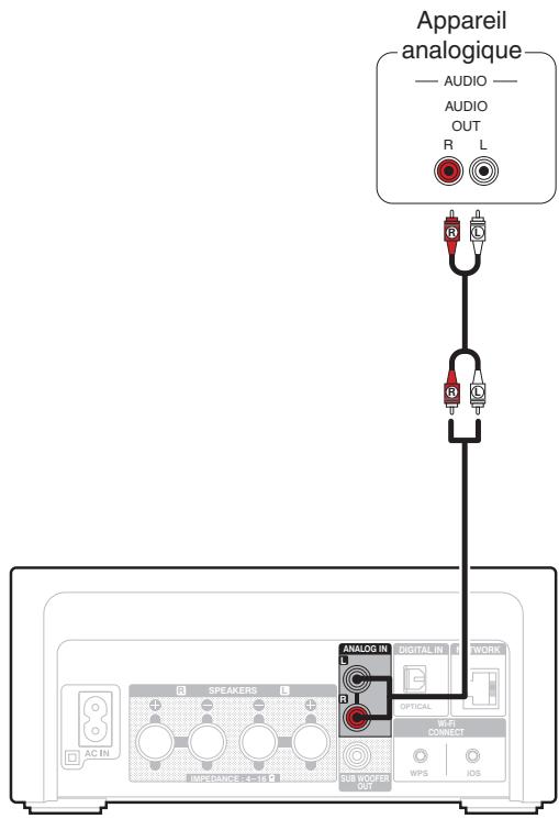 DENON N4 BLACK - Connexion d'un appareil analogique - 1