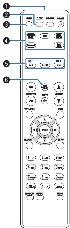 DENON N4 BLACK - Télécommande - 1
