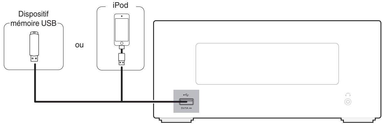 DENON N4 BLACK - Connexion d'un iPod ou d'un dispositif mémoire USB sur le port USB - 1