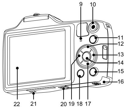 KODAK FZ152-BK - Nom de chaque partie - 2
