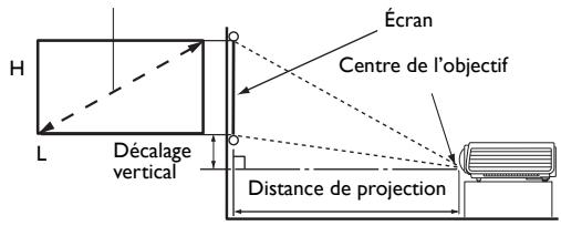 BENQ W1070+W - Dimensions de projection - 1