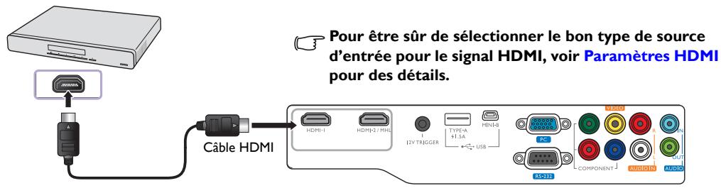 BENQ W1070+W - Connector des appareils HDMI - 1