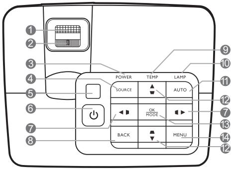 BENQ W1070+W - Tableau de commande - 1