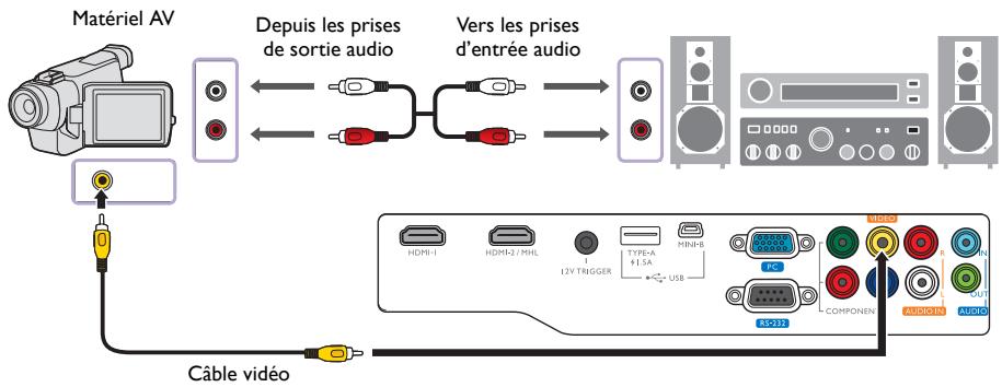 BENQ W1070+W - Connexion des appareils vidéo - 1