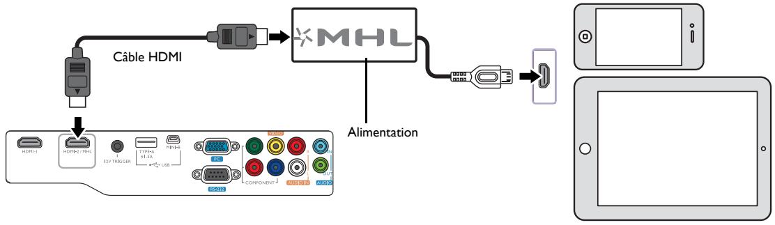 BENQ W1070+W - Utiliser un adaptateur HDMI à Micro USB et un câble HDMI - 1