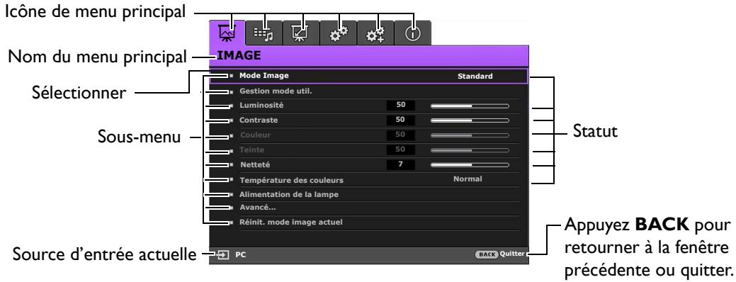 BENQ W1070+W - Utilisation du menu OSD Avancé - 1