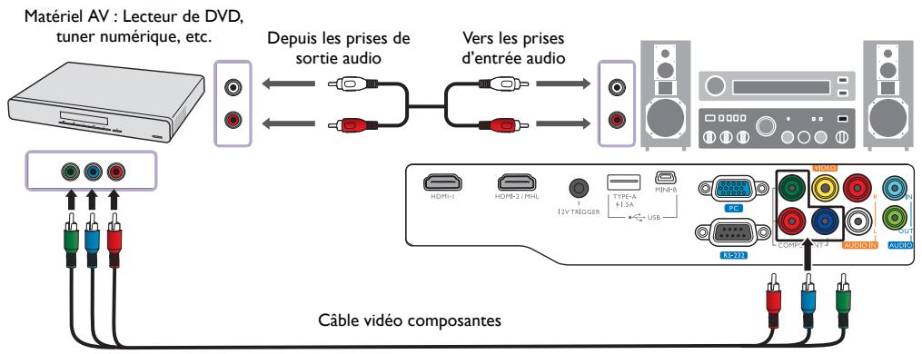 BENQ W1070+W - Connexion d'appareils vidéo composantes - 1