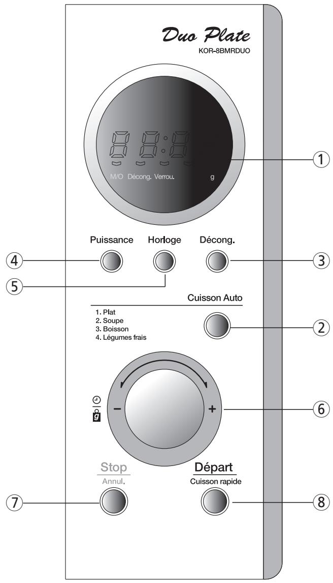 WINIA WKOR-8BMRDUO - SCHEMA (suite) - 1