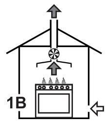 SMEG PM3953D - Évacuation des produits de la combustion - 3