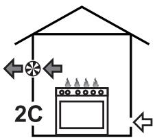 SMEG PM3953D - Évacuation des produits de la combustion - 4