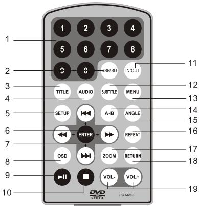 SCOTT DPXI-730 - DESCRIPTION DE L'APPAREIL ET DE LA TÉLÉCOMMANDE - 4