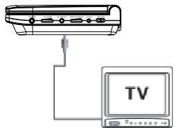 SCOTT DPXI-730 - L.CONNEXION À UNE TV OU À UN MONITEUR - 1