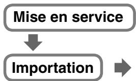 SONY PRS300 - Utilisation du Reader - 2