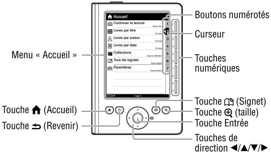 Menu « Accueil » Touche ↑ (Accueil) Touche ➡ (Revenir) Boutons numérotés Curseur Touches numériques Touche □ (Signet) Touche ⊕ (taille) Touche Entrée Touches de direction ◀/▲/▼/►